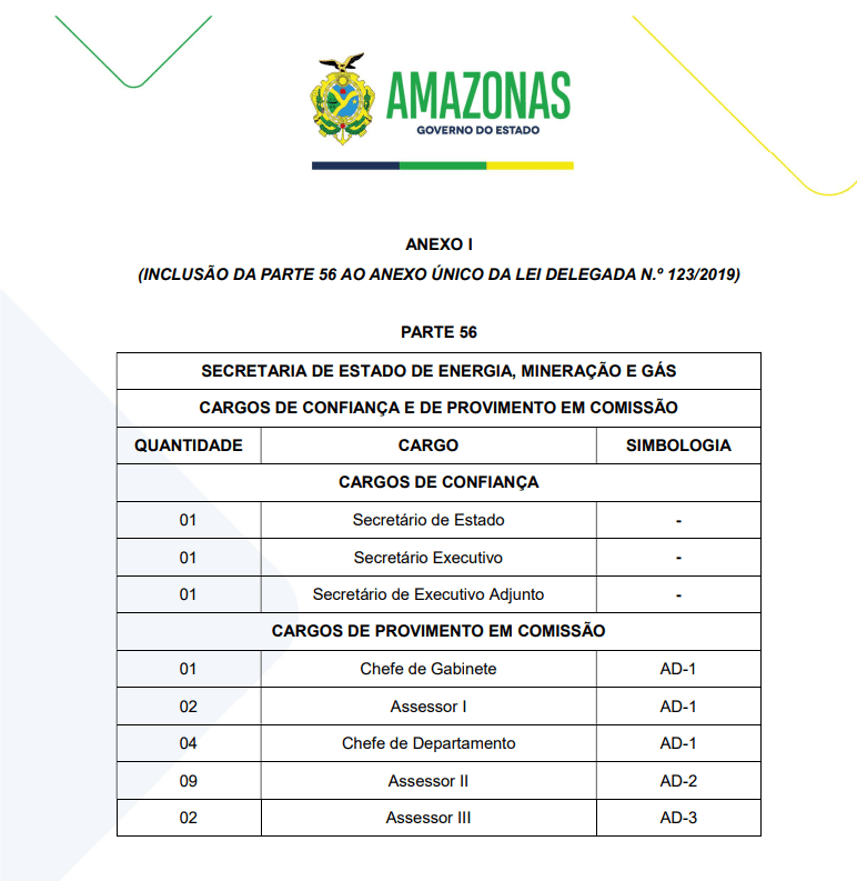 Assembleia Legislativa do Amazonas aprova criação de três secretarias e 92 cargos comissionados