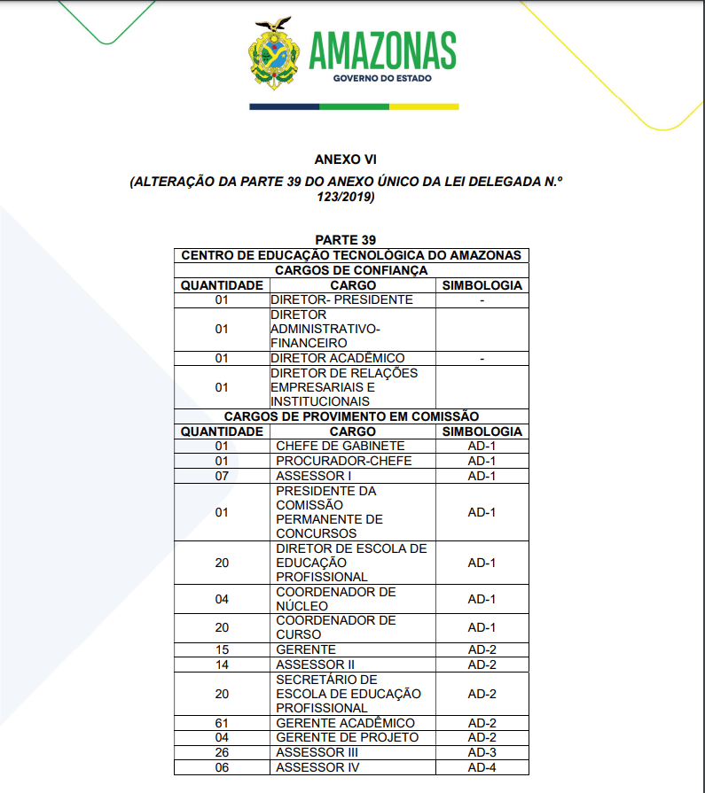 Assembleia Legislativa do Amazonas aprova criação de três secretarias e 92 cargos comissionados