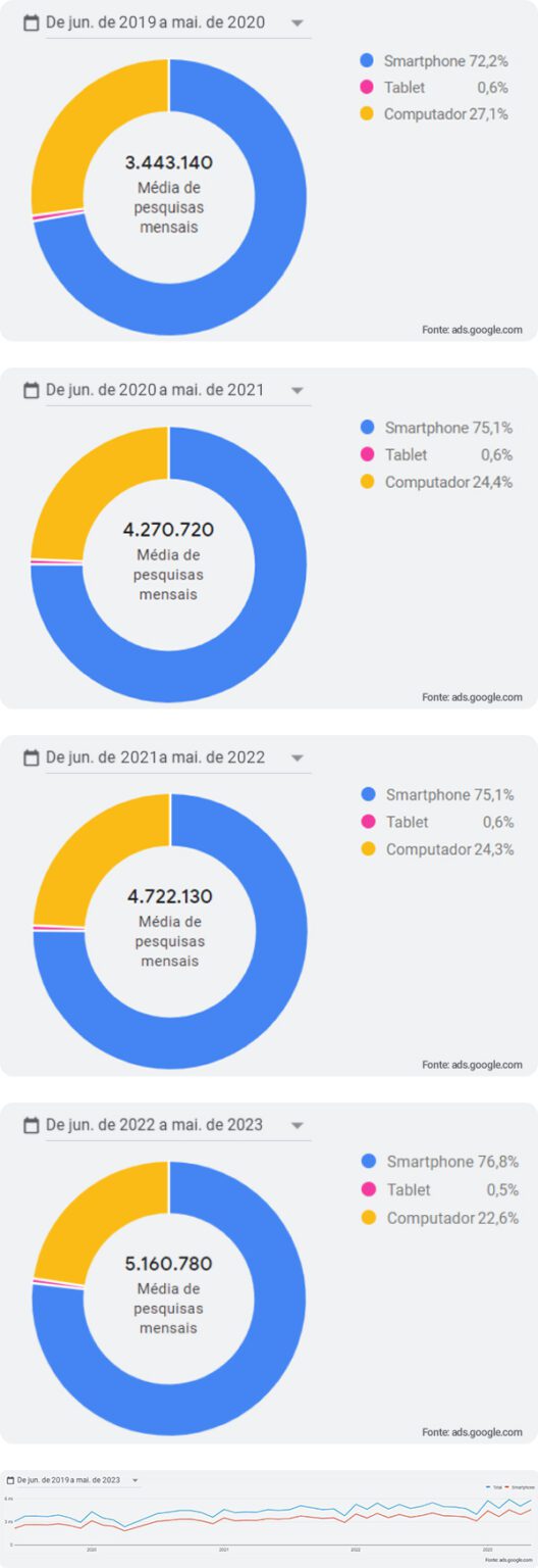 A Revolução Silenciosa do Marketing Médico na Saúde