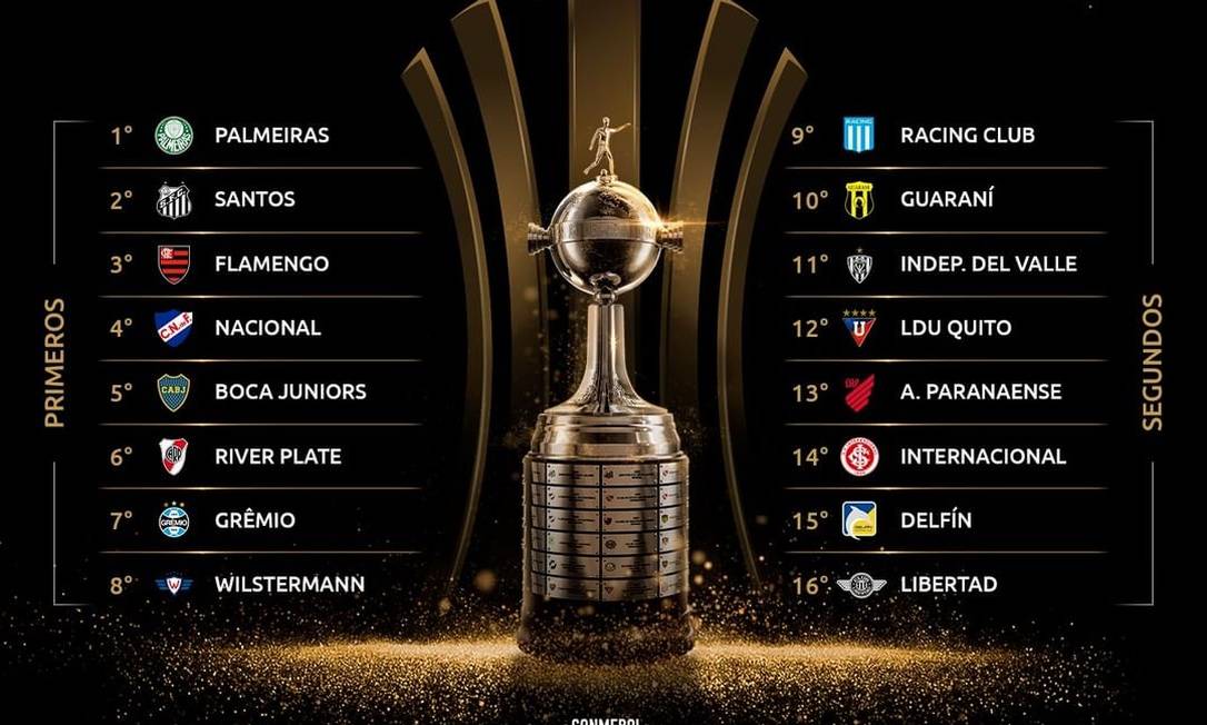 Sorteio da Libertadores 2024 confira potes, horário e onde assistir