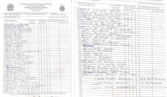 Lista oficial revela que 71 pessoas estavam a bordo de lancha que naufragou em Manaus; 7 seguem desaparecidos - Portal Remador